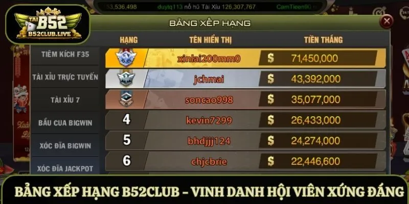 Bảng xếp hạng B52Club